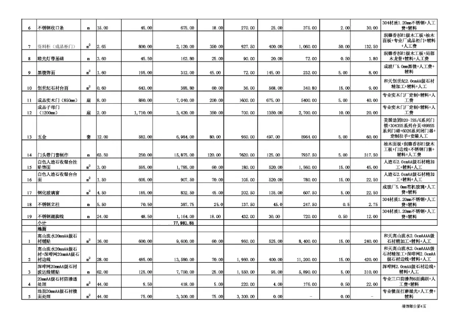 45套家装+60套工装｜室内设计预算模板｜部分含施工图｜详细报价预算 58M