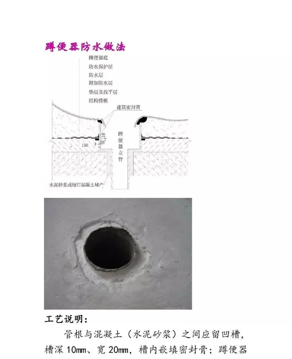 【施工工艺】细部节点构造丨标准图集丨工装、家装丨PDF版+JPG高清丨122M 【施工工艺】细部节点构造丨标准图集丨工装、家装丨PDF版+JPG高清丨122M