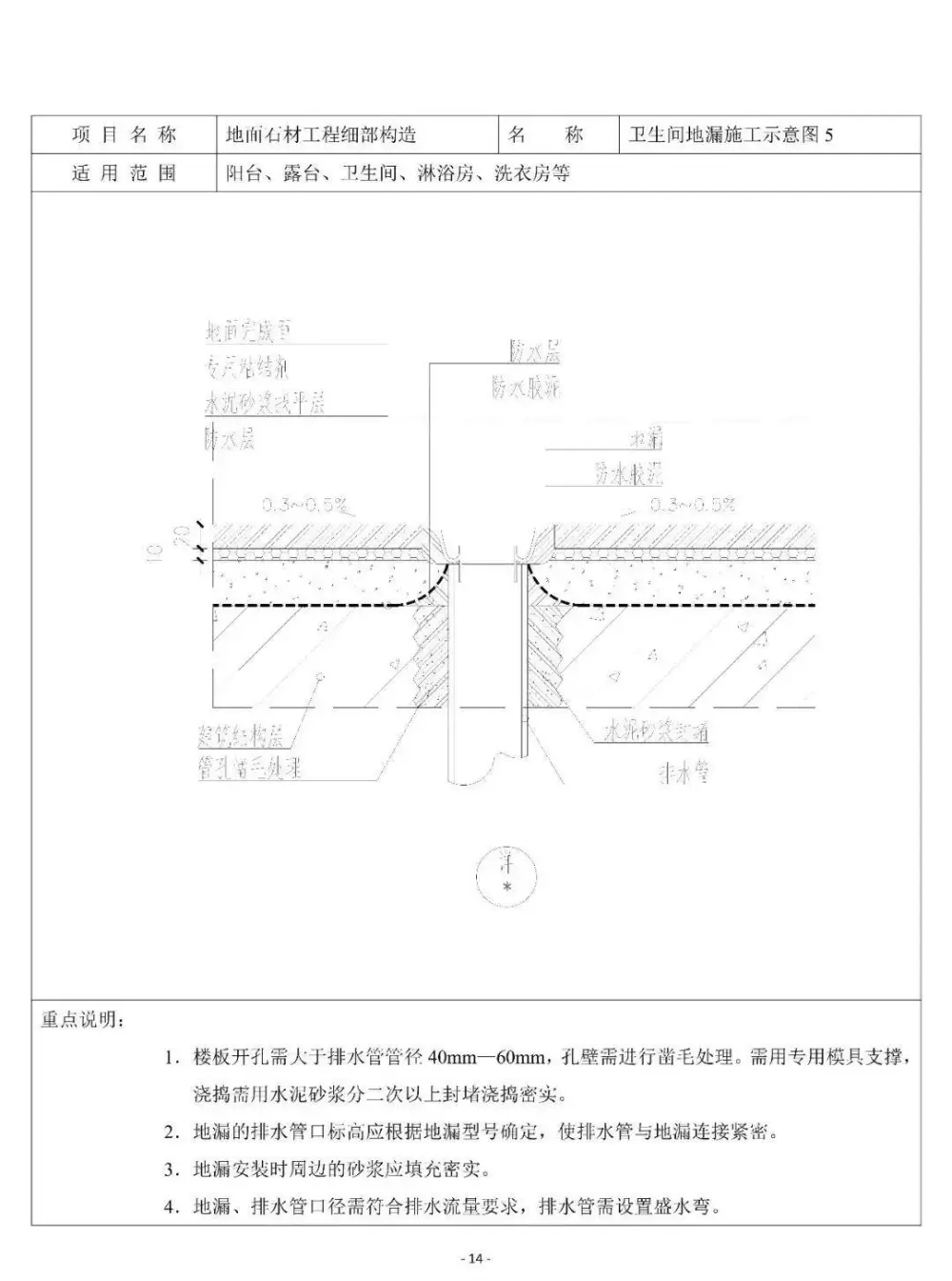 【施工工艺】细部节点构造丨标准图集丨工装、家装丨PDF版+JPG高清丨122M 【施工工艺】细部节点构造丨标准图集丨工装、家装丨PDF版+JPG高清丨122M
