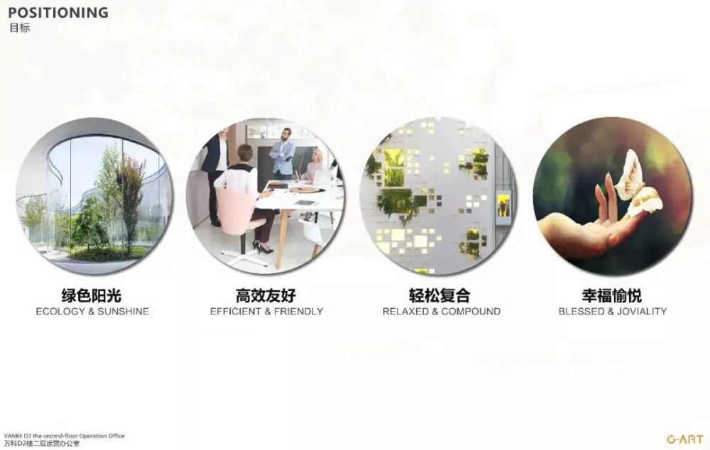 集艾G&A – 上海万科御河硅谷办公室丨CAD施工图+设计方案+物料丨143M