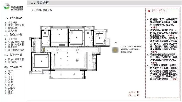 【最新】集艾G&A-惠州黄嶂山两套丨软装方案 (PPT可编辑)丨53.4M
