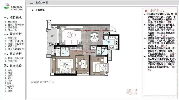 【最新】集艾G&A-惠州黄嶂山两套丨软装方案 (PPT可编辑)丨53.4M
