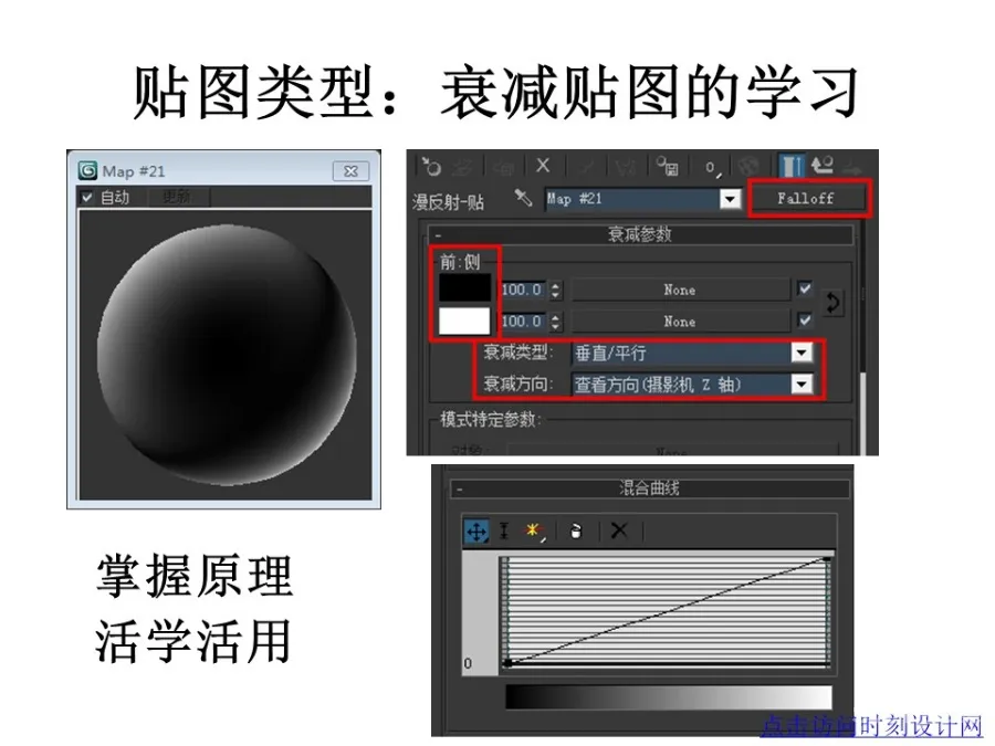 3dsMax+Vray渲染器丨超详细图文教程丨JPG+PDF+PPT丨37M