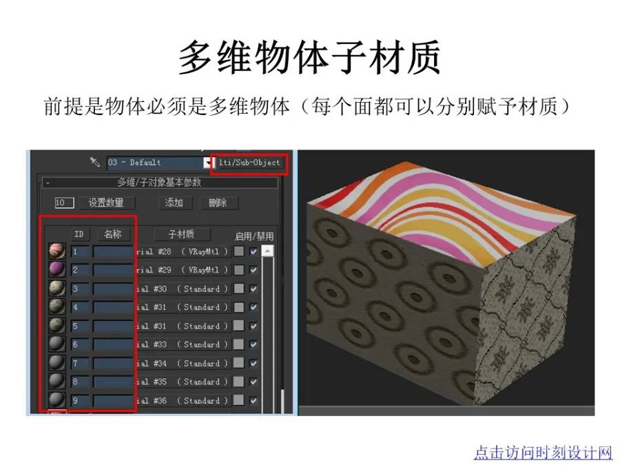 3dsMax+Vray渲染器丨超详细图文教程丨JPG+PDF+PPT丨37M