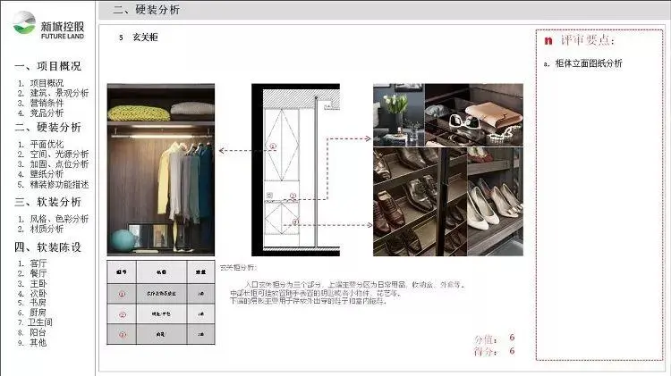 【最新】集艾G&A-惠州黄嶂山两套丨软装方案 (PPT可编辑)丨53.4M