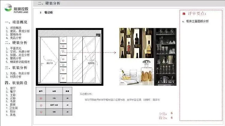 【最新】集艾G&A-惠州黄嶂山两套丨软装方案 (PPT可编辑)丨53.4M