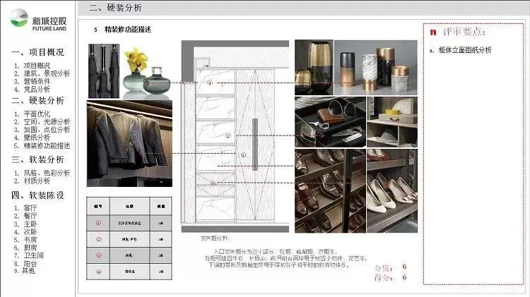 【最新】集艾G&A-惠州黄嶂山两套丨软装方案 (PPT可编辑)丨53.4M