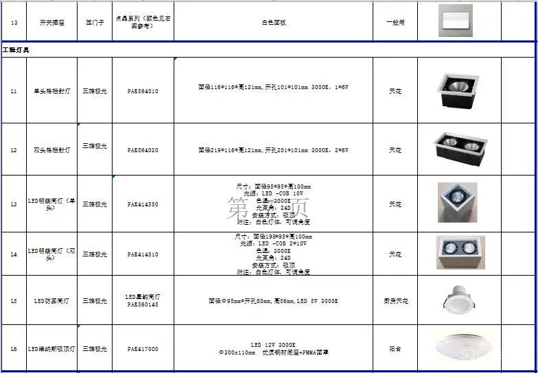 现代奢华 – 郑州荣盛华府上叠户型235㎡丨彩平&彩立+施工图+物料表丨187M