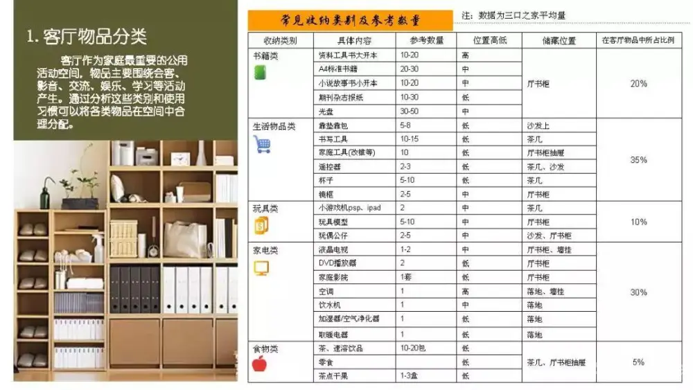 别墅住宅设计攻略丨客厅功能布局、收纳、照明、通风采暖、电气设计丨29M