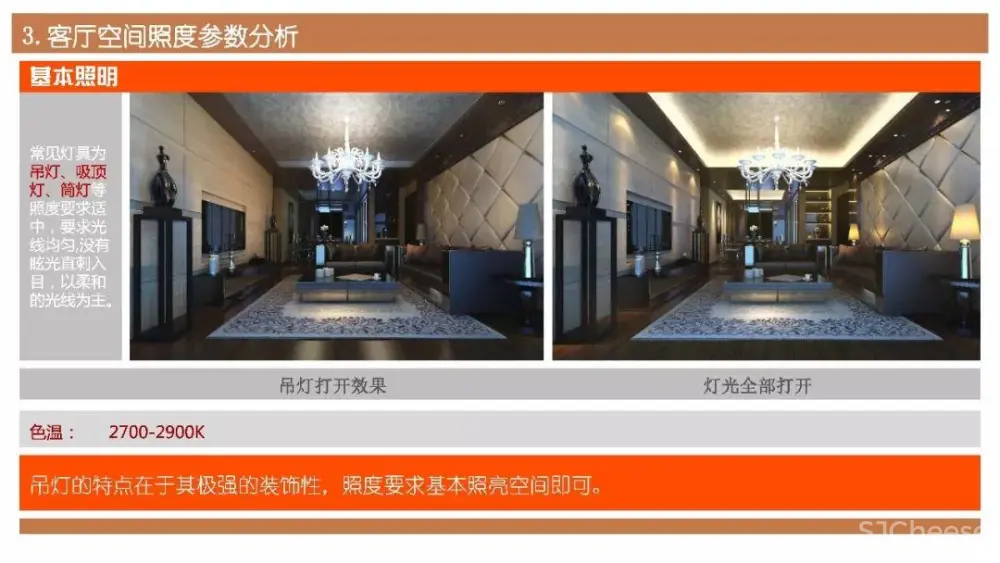 别墅住宅设计攻略丨客厅功能布局、收纳、照明、通风采暖、电气设计丨29M