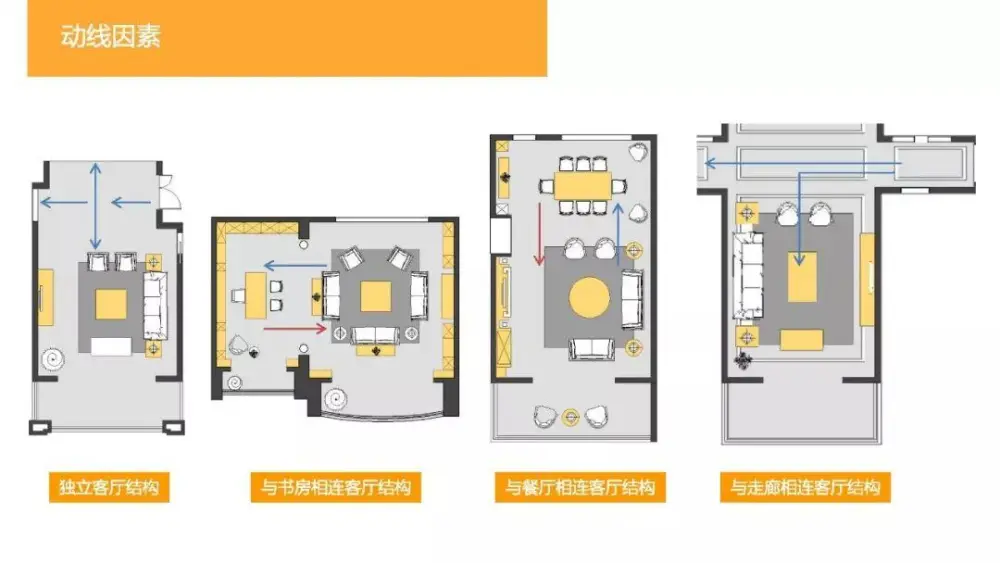别墅住宅设计攻略丨客厅功能布局、收纳、照明、通风采暖、电气设计丨29M
