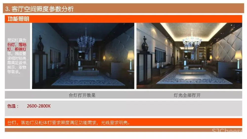 别墅住宅设计攻略丨客厅功能布局、收纳、照明、通风采暖、电气设计丨29M
