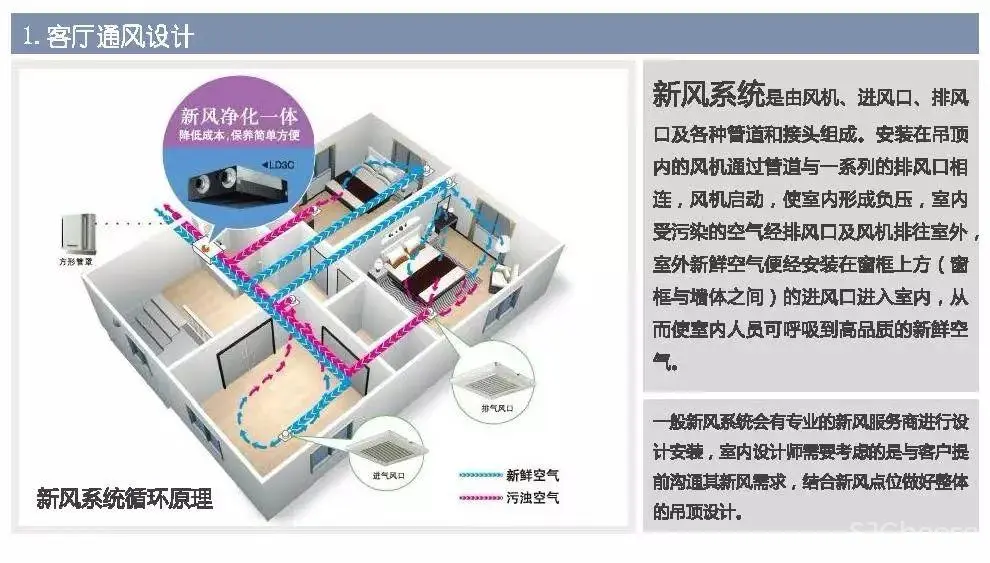 别墅住宅设计攻略丨客厅功能布局、收纳、照明、通风采暖、电气设计丨29M