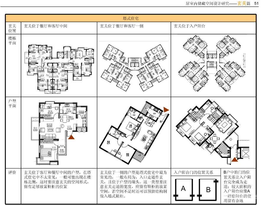 《住宅精细化设计指引》厨房、卫生间、玄关、卧室细分空间设计攻略丨JPG格式42.5M