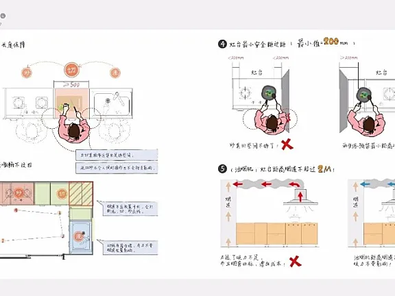 厨房精细化设计攻略丨橱柜标准图集+施工图+灵感手册丨JPG+PDF+DWG丨209M