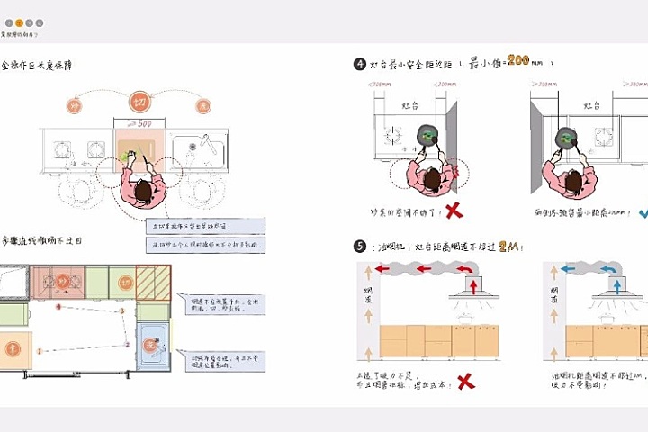 厨房精细化设计攻略丨橱柜标准图集+施工图+灵感手册丨JPG+PDF+DWG丨209M