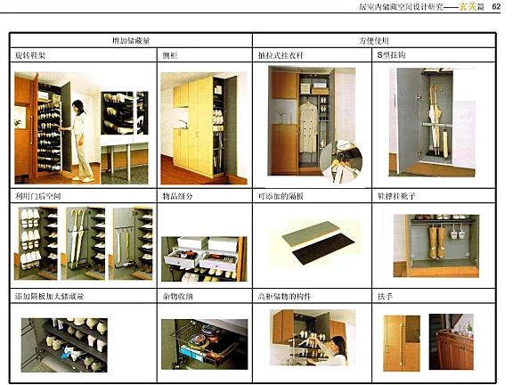 《住宅精细化设计指引》厨房、卫生间、玄关、卧室细分空间设计攻略丨JPG格式42.5M