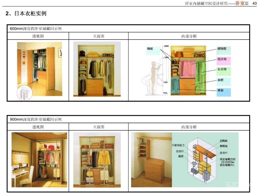 《住宅精细化设计指引》厨房、卫生间、玄关、卧室细分空间设计攻略丨JPG格式42.5M