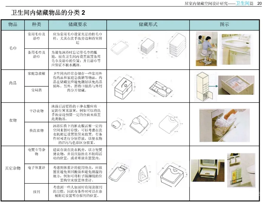 《住宅精细化设计指引》厨房、卫生间、玄关、卧室细分空间设计攻略丨JPG格式42.5M