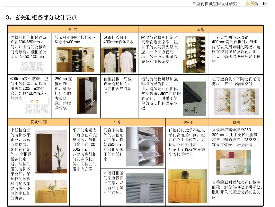 《住宅精细化设计指引》厨房、卫生间、玄关、卧室细分空间设计攻略丨JPG格式42.5M