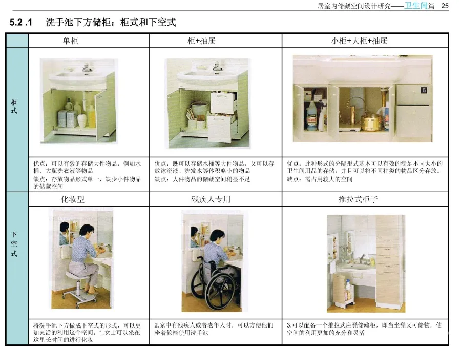 《住宅精细化设计指引》厨房、卫生间、玄关、卧室细分空间设计攻略丨JPG格式42.5M