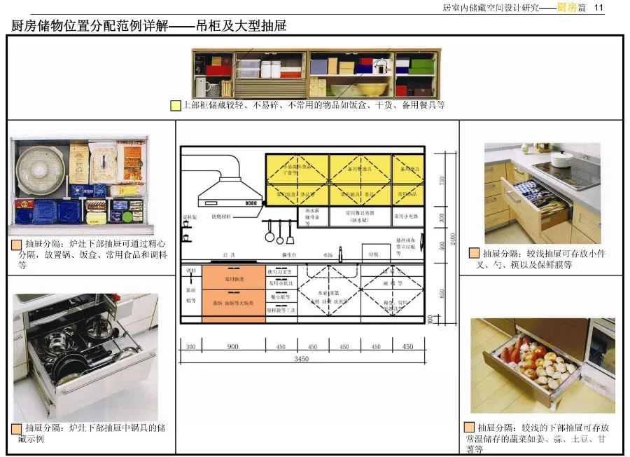 《住宅精细化设计指引》厨房、卫生间、玄关、卧室细分空间设计攻略丨JPG格式42.5M