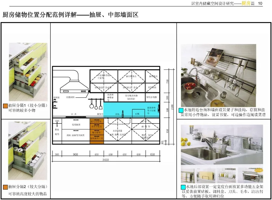 《住宅精细化设计指引》厨房、卫生间、玄关、卧室细分空间设计攻略丨JPG格式42.5M