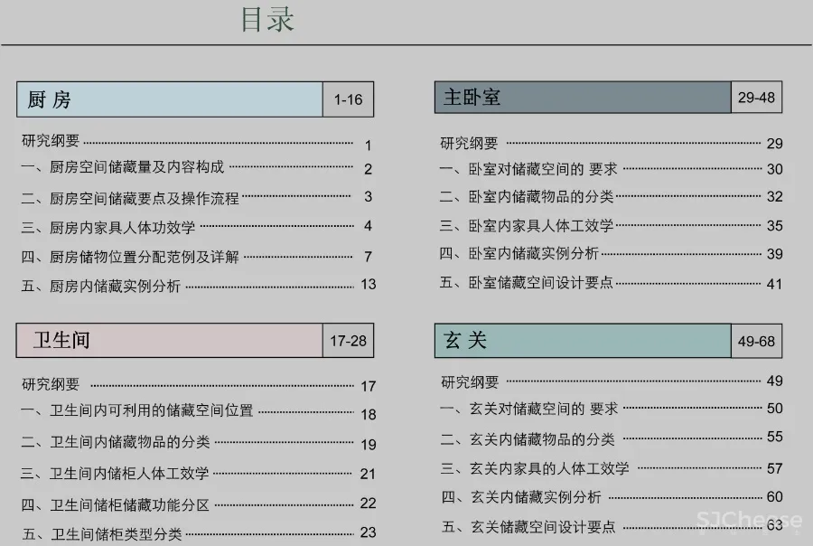 《住宅精细化设计指引》厨房、卫生间、玄关、卧室细分空间设计攻略丨JPG格式42.5M