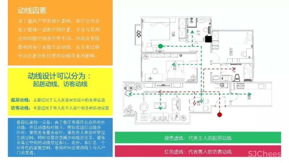 别墅住宅设计攻略丨客厅功能布局、收纳、照明、通风采暖、电气设计丨29M