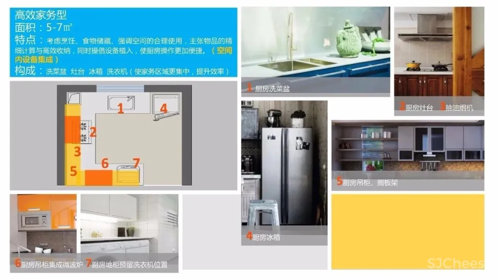 厨房精细化设计攻略丨橱柜标准图集+施工图+灵感手册丨JPG+PDF+DWG丨209M