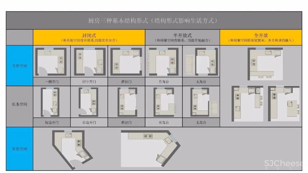厨房精细化设计攻略丨橱柜标准图集+施工图+灵感手册丨JPG+PDF+DWG丨209M