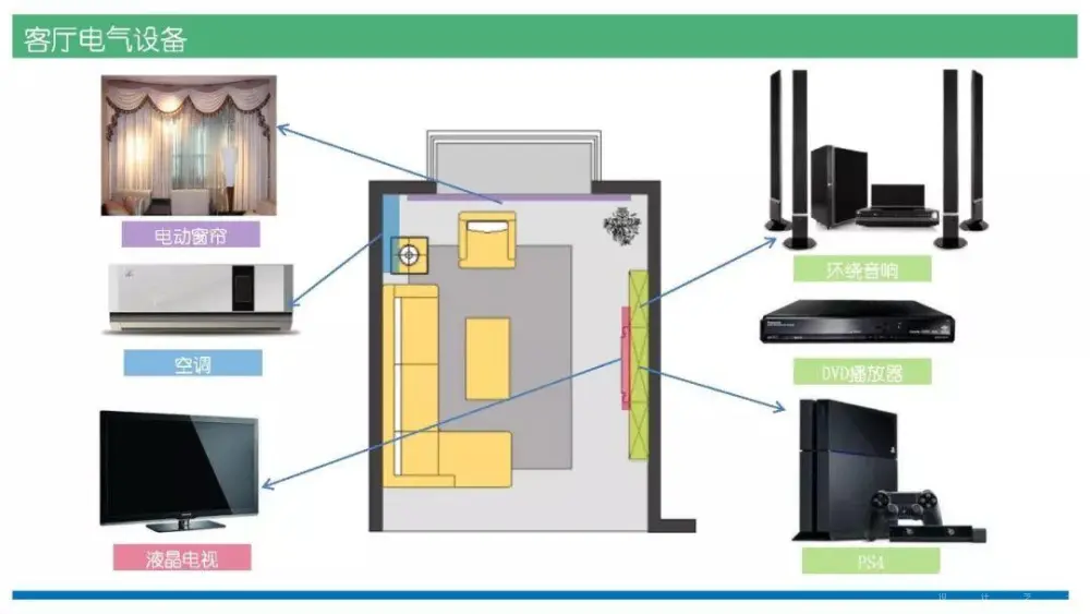 别墅住宅设计攻略丨客厅功能布局、收纳、照明、通风采暖、电气设计丨29M