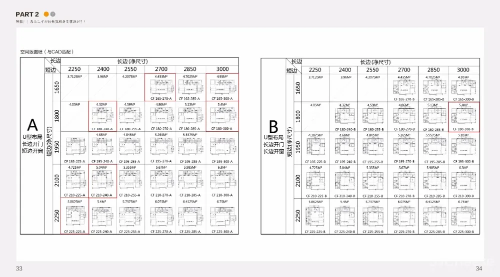 厨房精细化设计攻略丨橱柜标准图集+施工图+灵感手册丨JPG+PDF+DWG丨209M