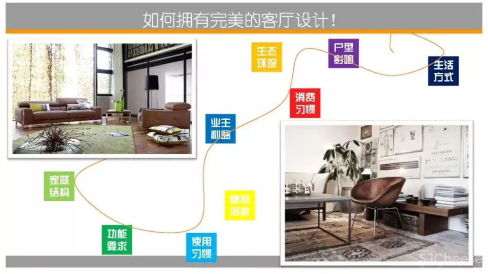 别墅住宅设计攻略丨客厅功能布局、收纳、照明、通风采暖、电气设计丨29M