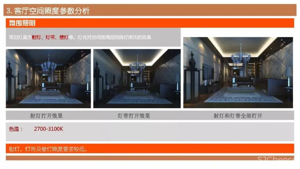 别墅住宅设计攻略丨客厅功能布局、收纳、照明、通风采暖、电气设计丨29M