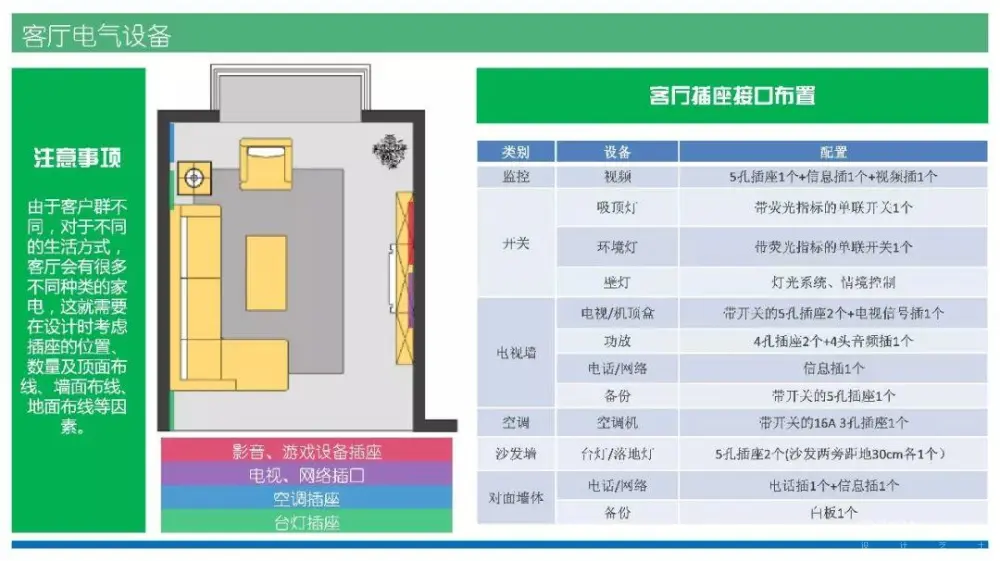 别墅住宅设计攻略丨客厅功能布局、收纳、照明、通风采暖、电气设计丨29M