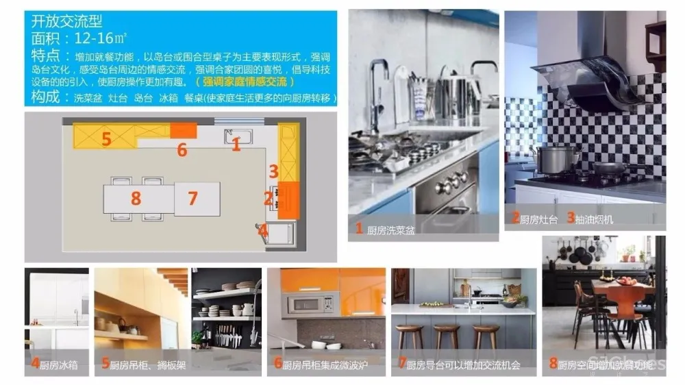 厨房精细化设计攻略丨橱柜标准图集+施工图+灵感手册丨JPG+PDF+DWG丨209M