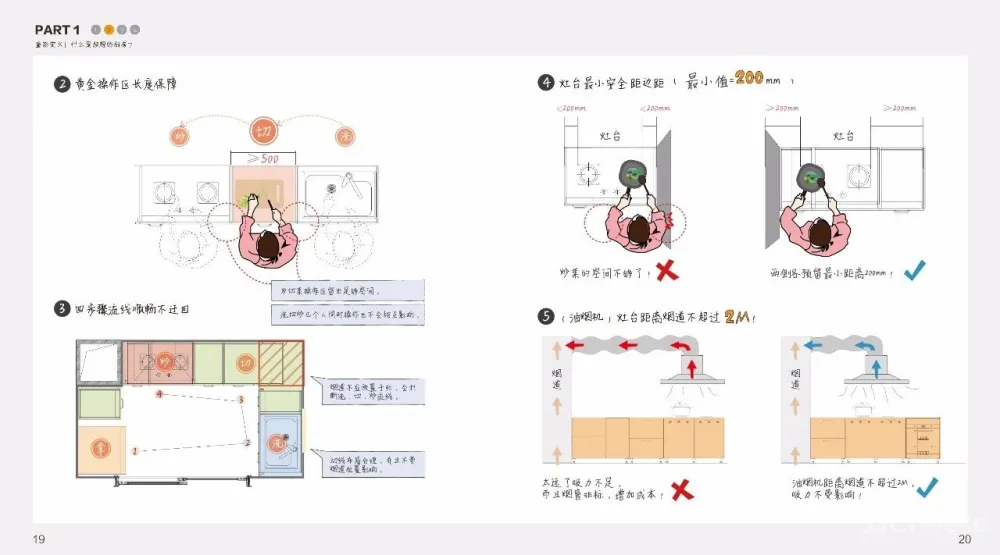 厨房精细化设计攻略丨橱柜标准图集+施工图+灵感手册丨JPG+PDF+DWG丨209M