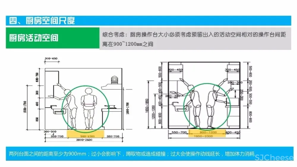 厨房精细化设计攻略丨橱柜标准图集+施工图+灵感手册丨JPG+PDF+DWG丨209M