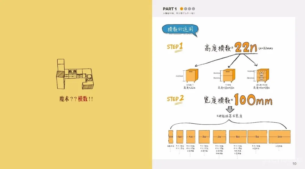 厨房精细化设计攻略丨橱柜标准图集+施工图+灵感手册丨JPG+PDF+DWG丨209M