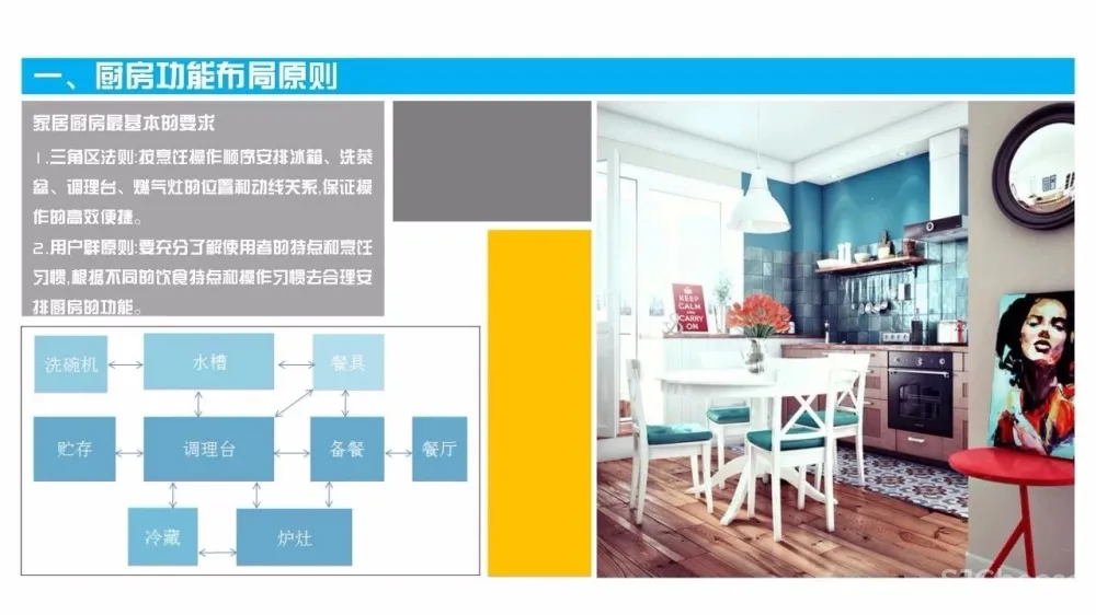 厨房精细化设计攻略丨橱柜标准图集+施工图+灵感手册丨JPG+PDF+DWG丨209M