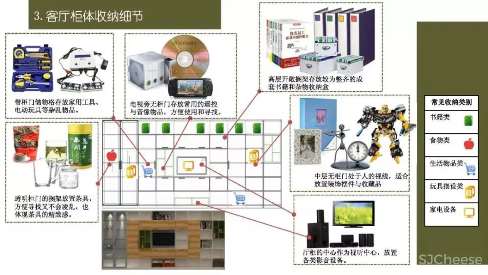 别墅住宅设计攻略丨客厅功能布局、收纳、照明、通风采暖、电气设计丨29M