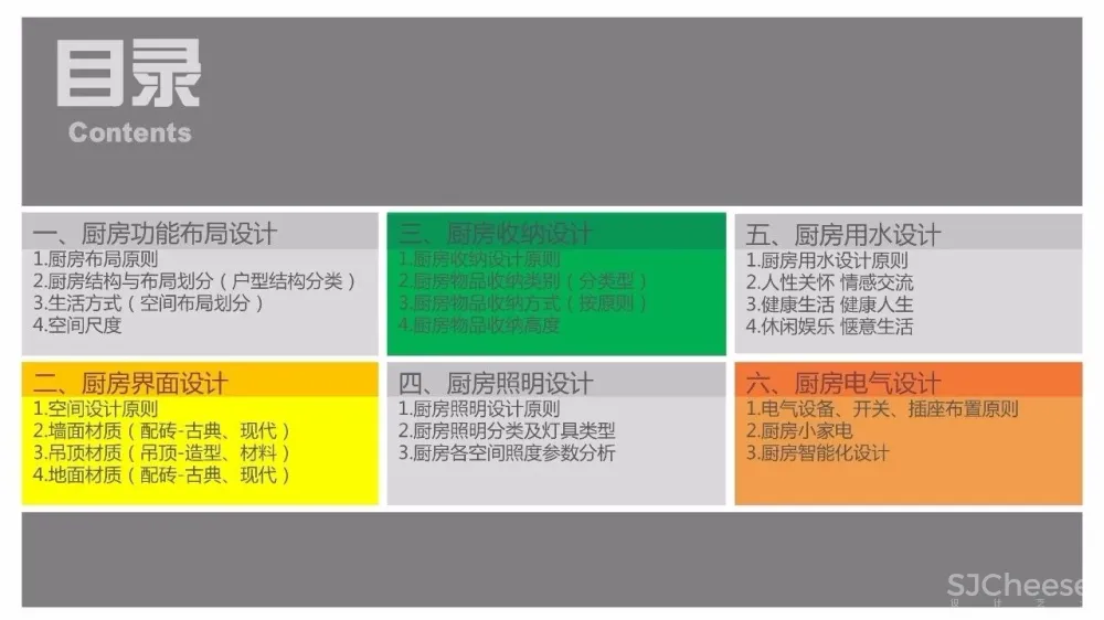 厨房精细化设计攻略丨橱柜标准图集+施工图+灵感手册丨JPG+PDF+DWG丨209M