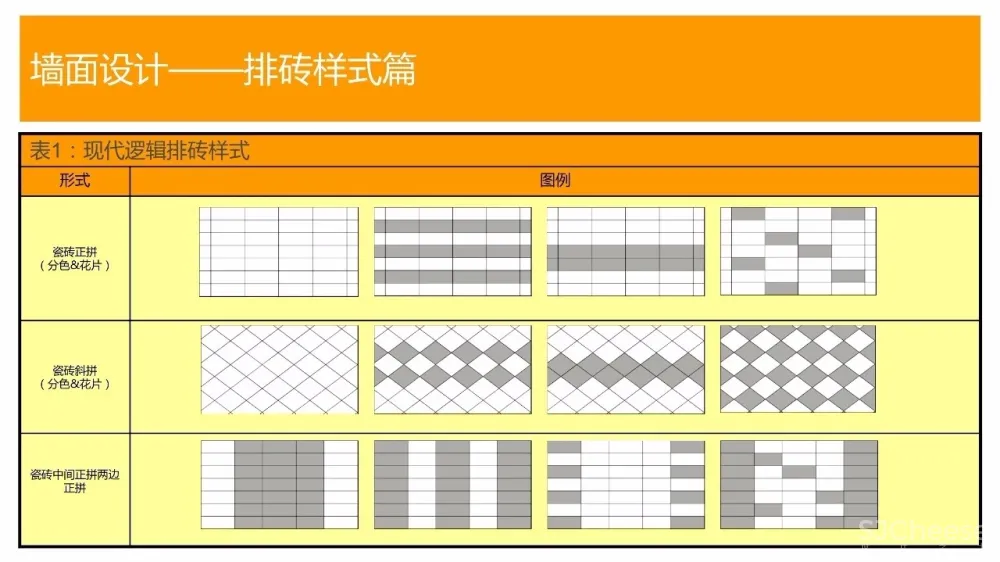 厨房精细化设计攻略丨橱柜标准图集+施工图+灵感手册丨JPG+PDF+DWG丨209M