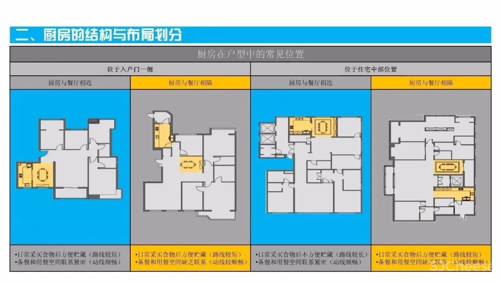 厨房精细化设计攻略丨橱柜标准图集+施工图+灵感手册丨JPG+PDF+DWG丨209M