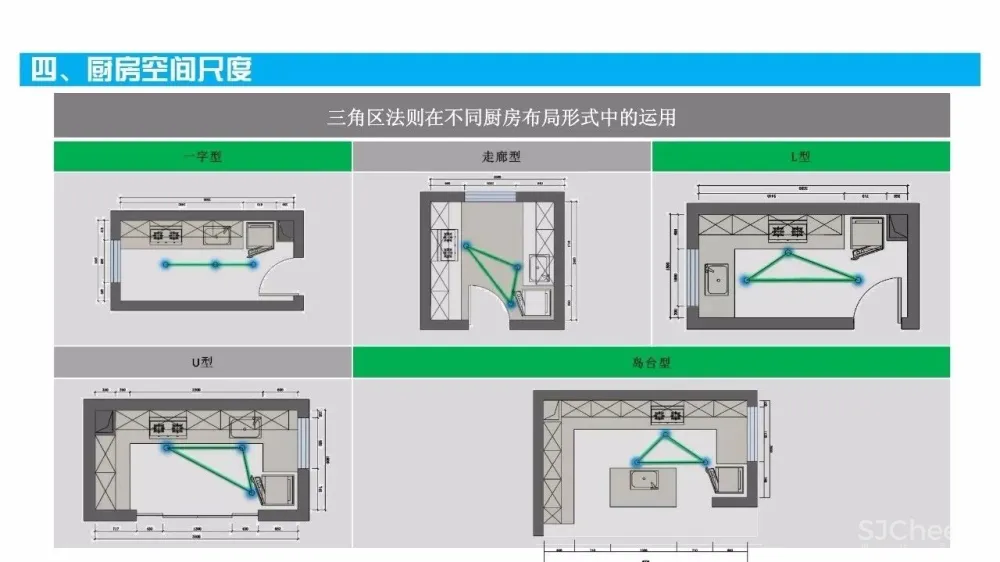 厨房精细化设计攻略丨橱柜标准图集+施工图+灵感手册丨JPG+PDF+DWG丨209M