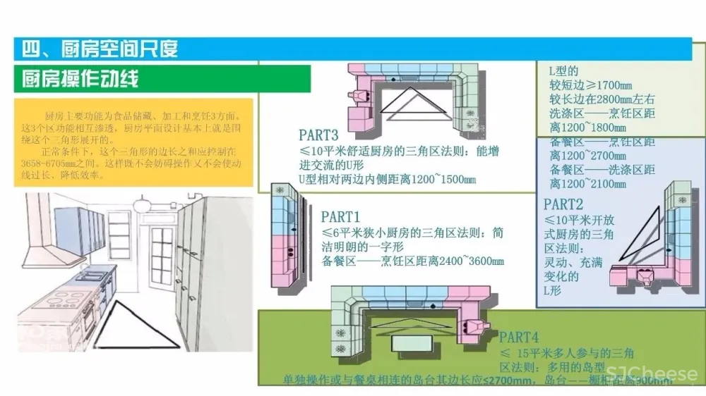 厨房精细化设计攻略丨橱柜标准图集+施工图+灵感手册丨JPG+PDF+DWG丨209M