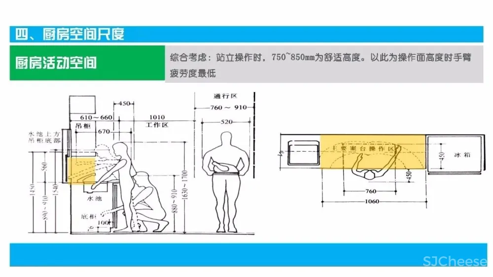 厨房精细化设计攻略丨橱柜标准图集+施工图+灵感手册丨JPG+PDF+DWG丨209M