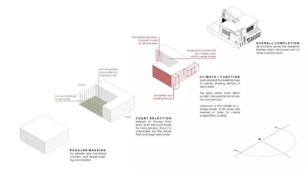 泰国[东南亚]-住宅别墅设计案例丨实景案例42套1466张图丨1.63G