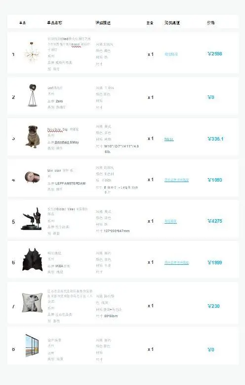 工业风软装方案丨PDF方案+单体图片+报价+购买链接丨150套 5.05G